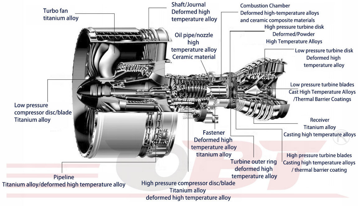 Custom Vacuum Forging Micro Turbocharger Inconel 625 713 Titanium Alloy Gas Steam Rc Jet Engine Turbine Impller Wheel For UAV