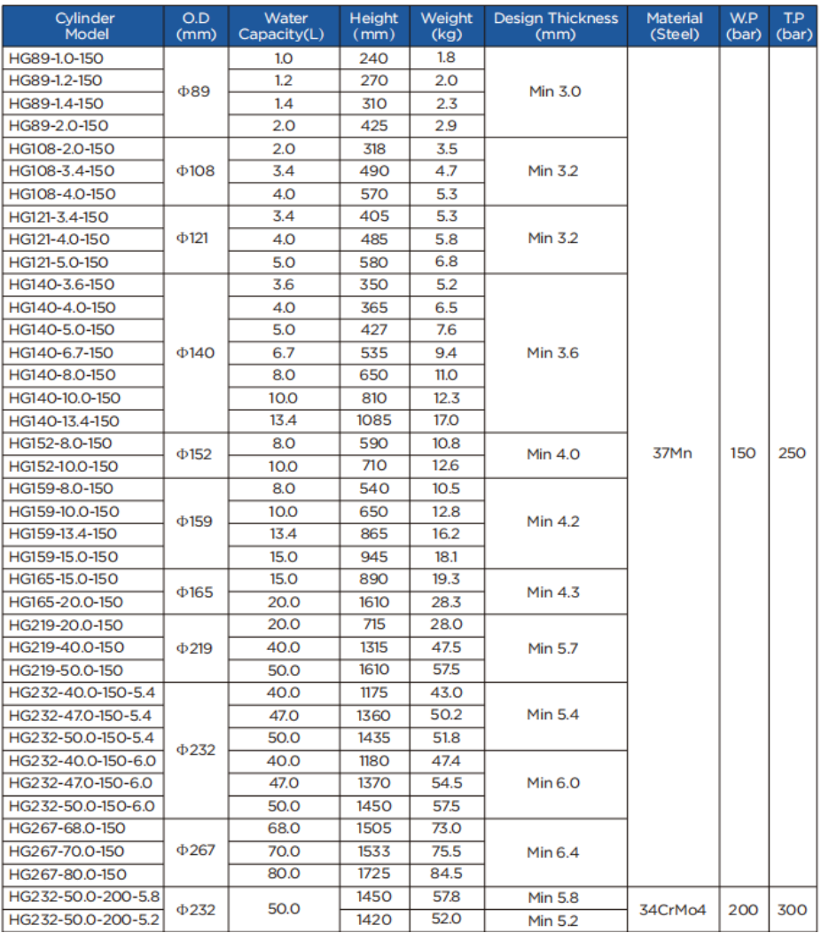 Southeast Asia Popular Oxygen Cylinder CO2/Ar/He/N2 Gas Cylinder Medical Gas Cylinder O.D 219mm