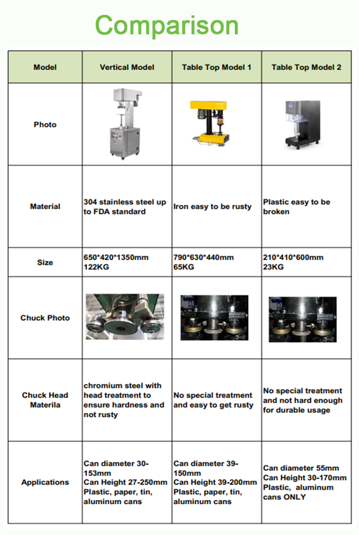 Manual Beer Can Seamer Canner Electric Canning Machine