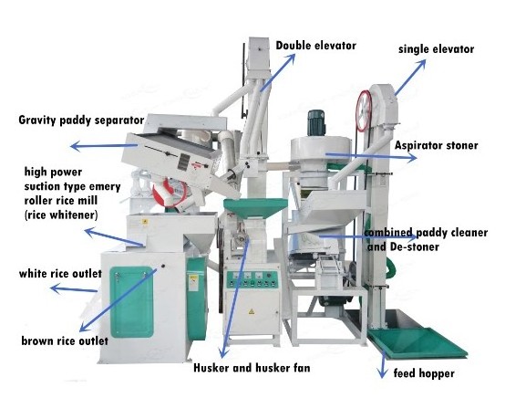 Auto Complete Set Combined Rice Mill Plant production line Milling Machine for Sale