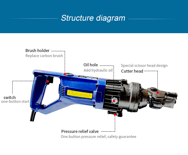 ODETOOLS HRC-20 Professional Industrial Rebar Cutter High Power Electro-Hydraulic Shear Portable Shear Steel Bar Cutter