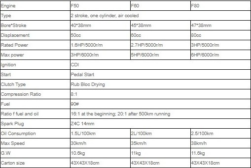 2 stroke 80cc engine kit for bicycle