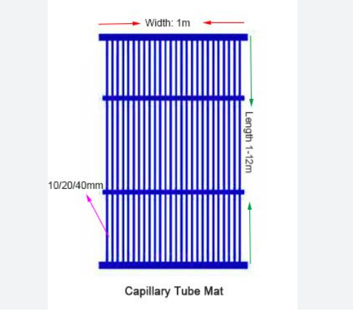 manufacturer in china Capillary tube Mats 10 Years for Air Conditioning System  Farmhouseg Ce approved