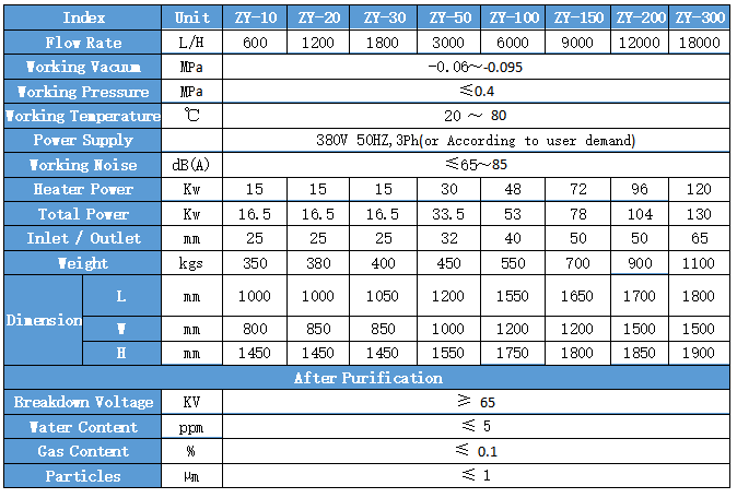 Portable Transformer Oil  Used Oil Purification Machine Mini Oil Refinery for Sale