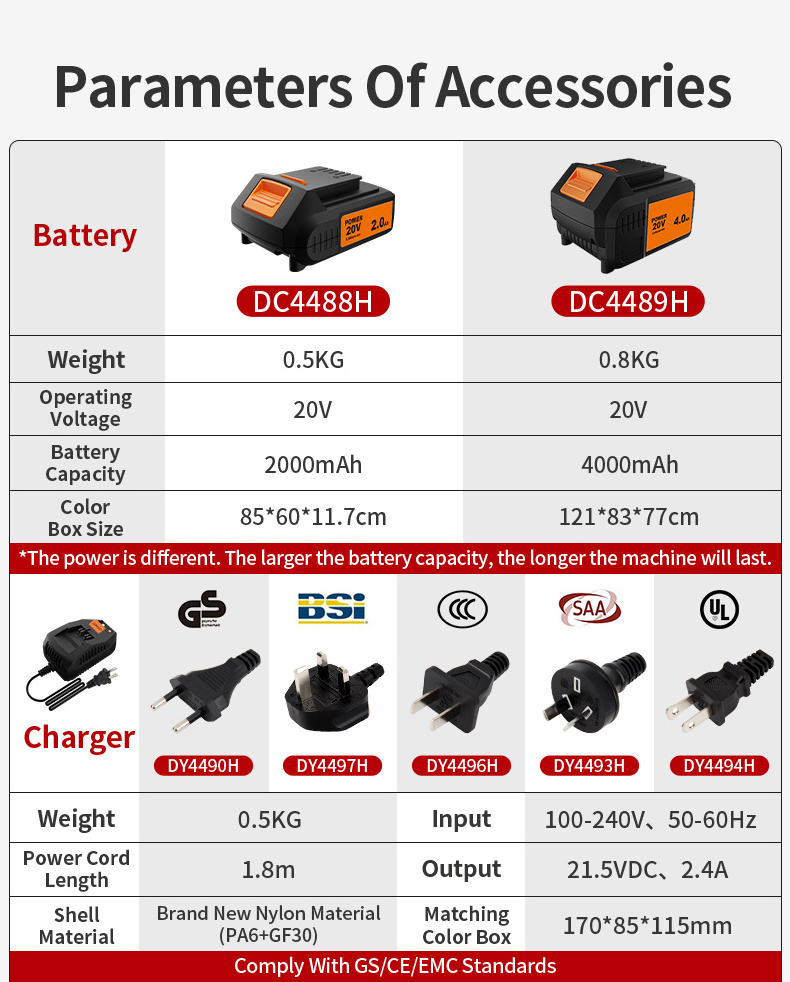 KAFUWELL PA4500-72H Cordless Tool Combo Kits 20v Impact Hammer Drill Cordless Power Tool Set