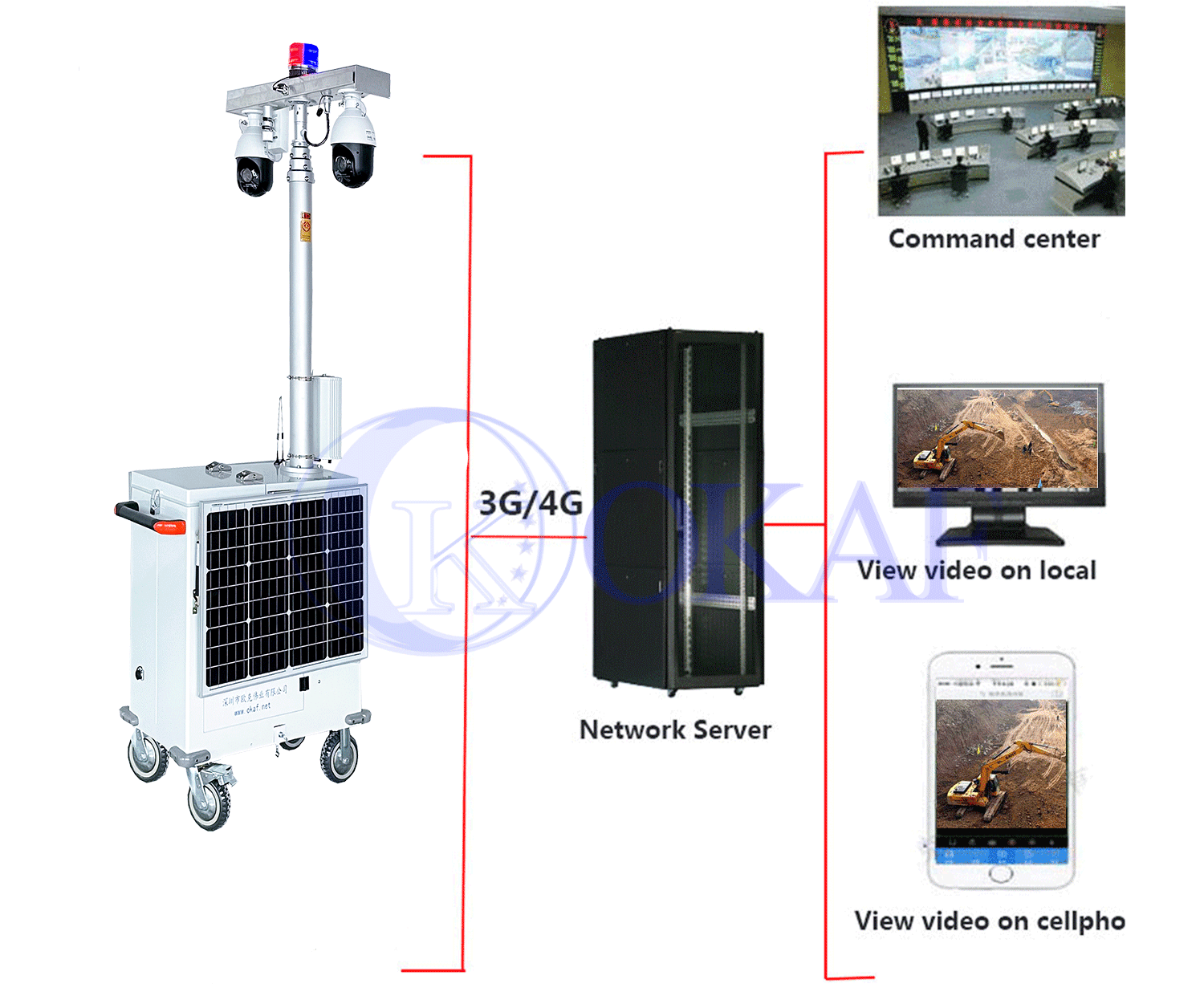 CCTV Security Camera Mast Tower Outdoor Construction Site Mobile Surveillance Trailer