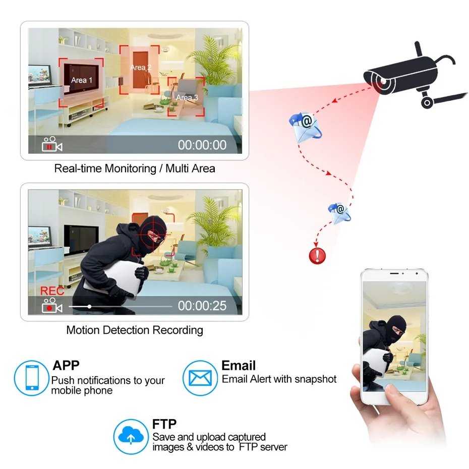 Direct Deal Professional Manufacture Camera Module Usb Cmos Oem Ip Camera Module