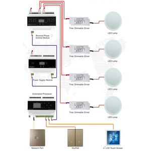 Chinese Manufacturer Touch Screen Dimmer Switch Programmable Light Switch Smart Home Automation