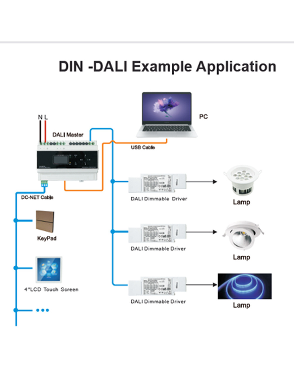 RS485 Switch Dali 0-10v  Lighting Control System Programmable Smart Touch Panel programmable touch screen