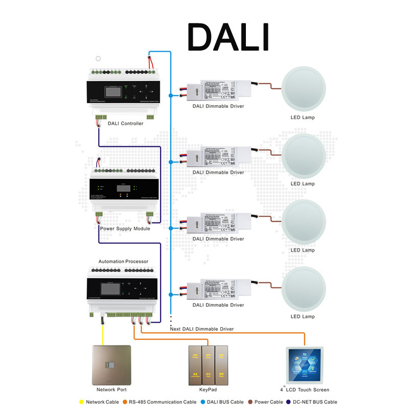 OEM/ODM DALI Master Controller Dimmer Light Switch For Lighting Control System