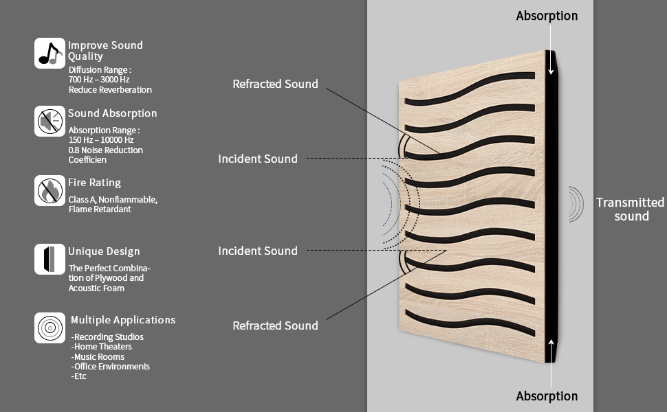 Olanglab Decorative Plywood Art Sound Dampening Acoustic Form Panels  Wall Panel for Sound Absorption Diffuse Acoustic Treatment