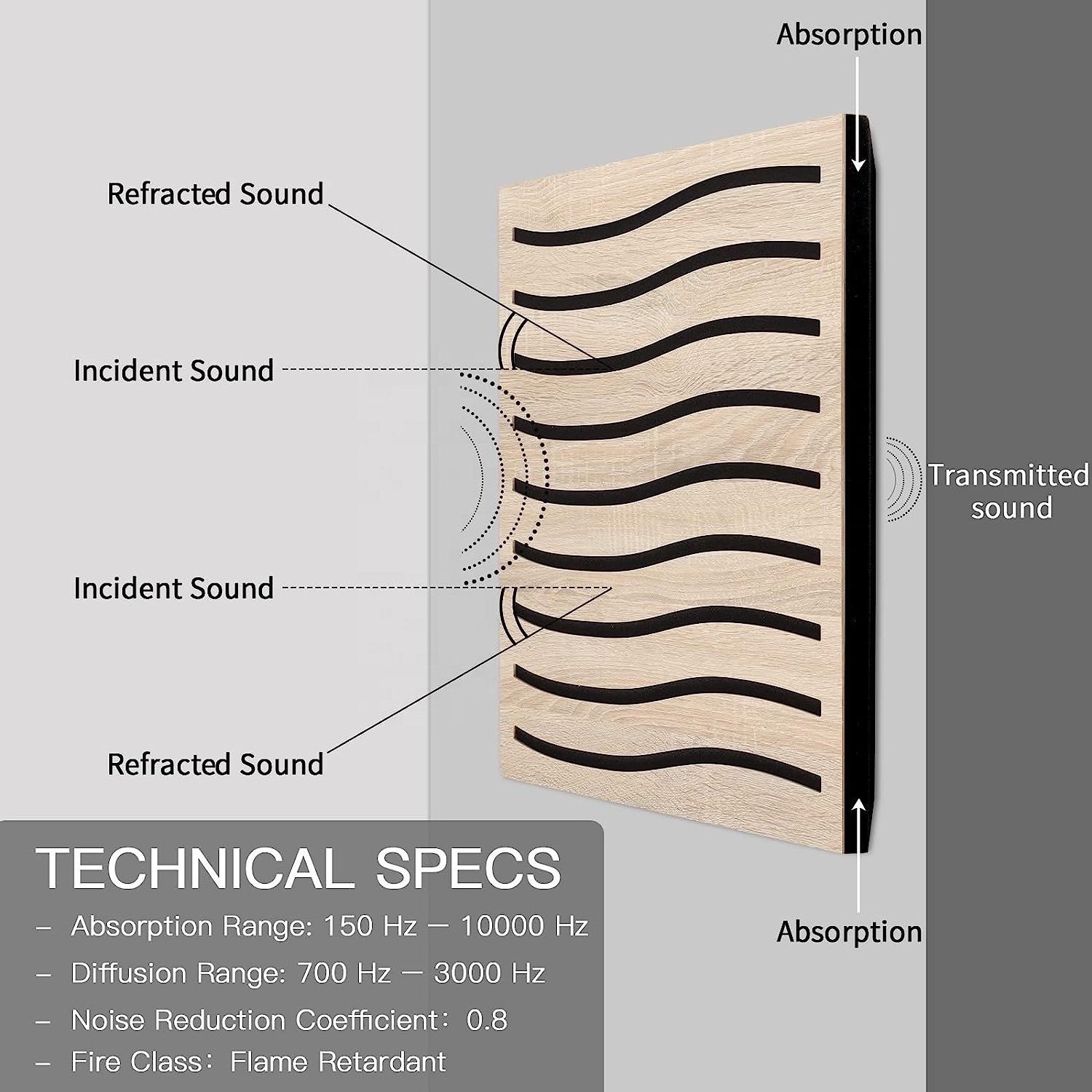 Olanglab Decorative Plywood Art Sound Dampening Acoustic Form Panels  Wall Panel for Sound Absorption Diffuse Acoustic Treatment