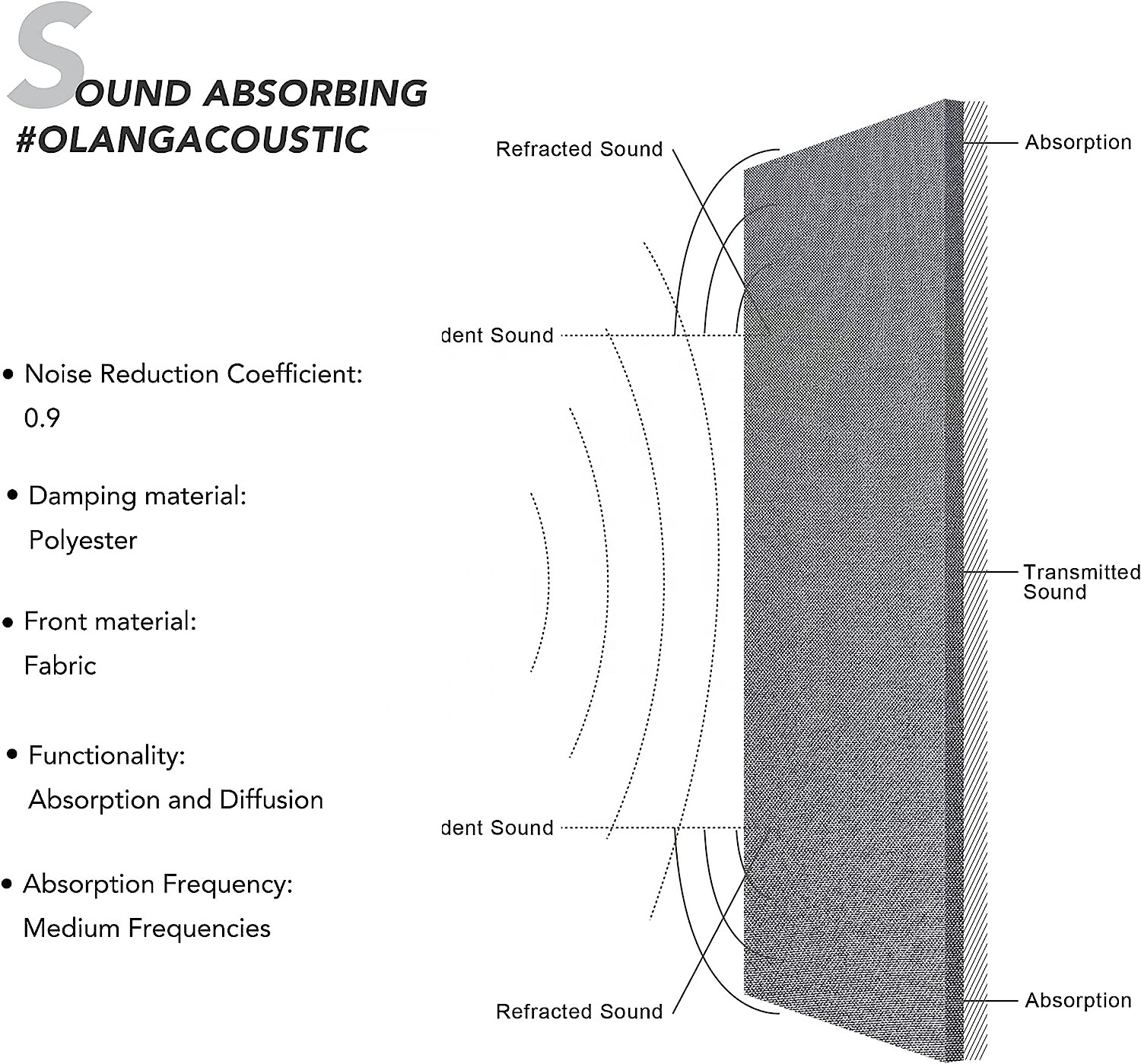 Olanglab sound insulation Soundproof Sound Absorbing Fabric Wrapped Acoustic Panels for Studio Acoustic Treatment