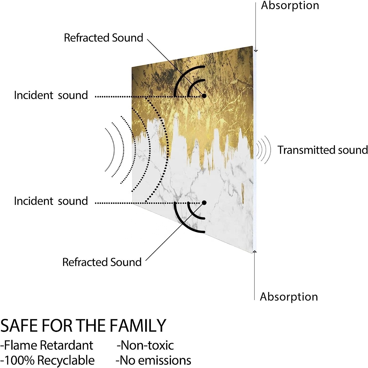 Olanglab 2 Pack Framed Art Decorative Sound Dampening Sound Absorbing Wall Panels for Studio Acoustic Treatment