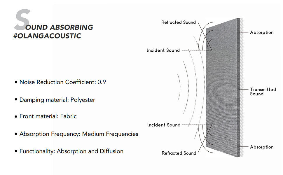 Olanglab sound insulation Soundproof Sound Absorbing Fabric Wrapped Acoustic Panels for Studio Acoustic Treatment