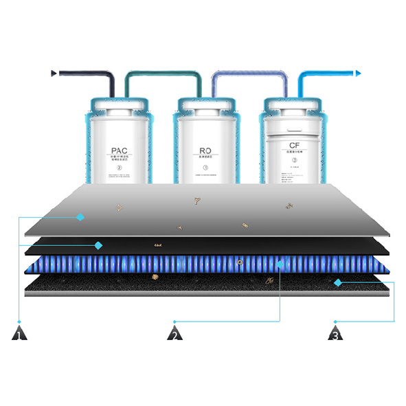 RO water dispenser filter Set reverse osmosis system  PP cotton activated carbon strontium-rich carbon rod filter