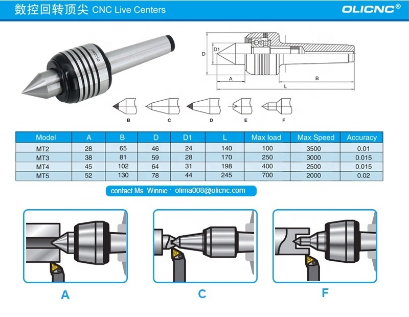 live centers MT2 MT3 MT4 MT5  rotary live Center with mormal carbide lenthed transition tips cnc lathe Live Center OLICNC