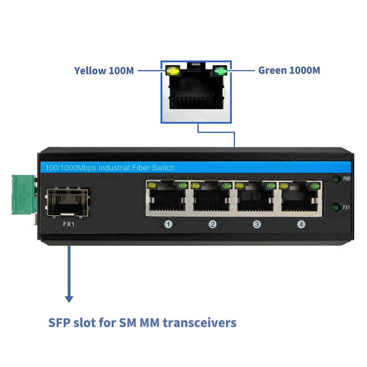 Olycom mini 24V dual power 5 port gigabit network switch industrial