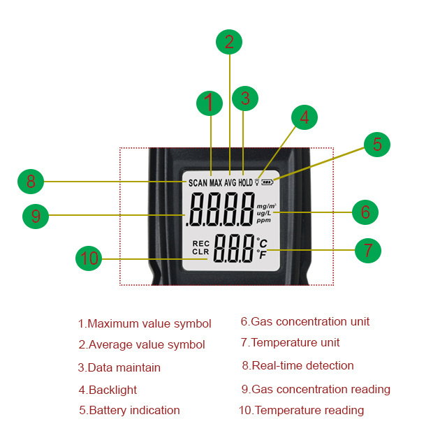 Benetech GM8806 Intelligence Digital LCD Display Ammonia Detector Farm Ammonia Concentration Measuring Instrument