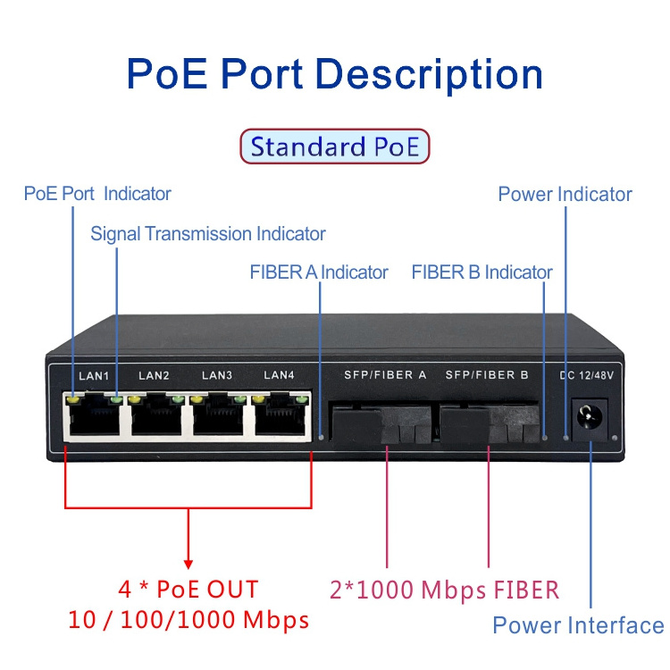 Factory Oem/odm Poe Switch 4 8 16 24 Port 10/100m Ethernet Fiber Switch Poe Gigabit With 2 Sfp Ports