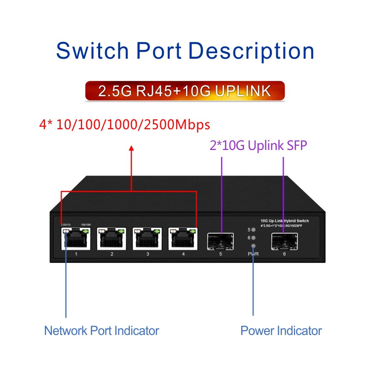 unmanaged ethernet switch 10g SFP uplink  4 port 2.5g network switch with 2 spf VLAN Support