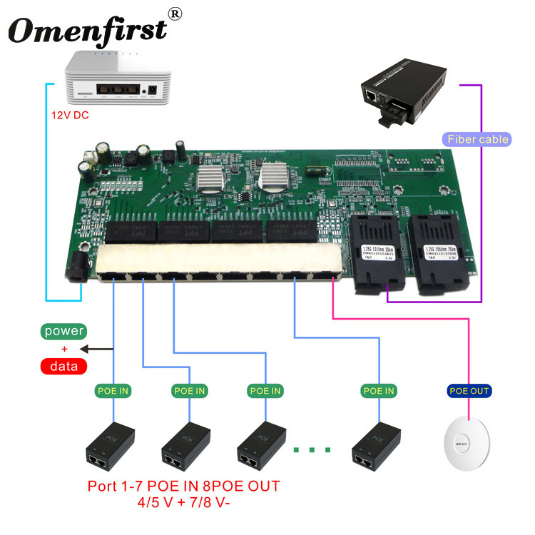 Gigabit PoE pasivo 8 port Ethernet switch PCB 24V 48V 2 SC fiber reverse PoE switch with PoE out