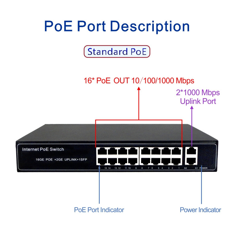 16 Ports Gigabit Poe Switch 200w Support Vlan Extend 250 Meters Poe Switch For Cctv Network