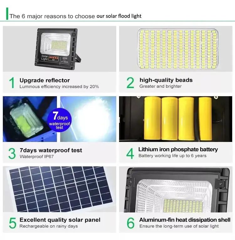 Omsen Home Led Street Garden Solar Flood Light 1000W Lights Outdoor Solar Power Lamp Floodlight 2500 Lumens Lighting  Waterproof