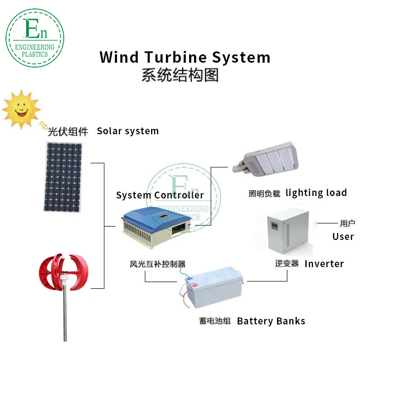 Mini Vertical Wind Power Generator Turbine 1KW 2kw  500w RV Vertical Axis Wind Turbine For Street Lighting Red Lantern