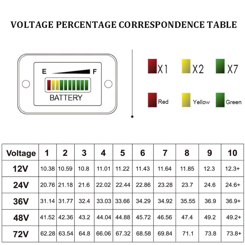 36 Volt Battery Indicator for Club Car Yamaha Golf Cart Meter Gauge ATV