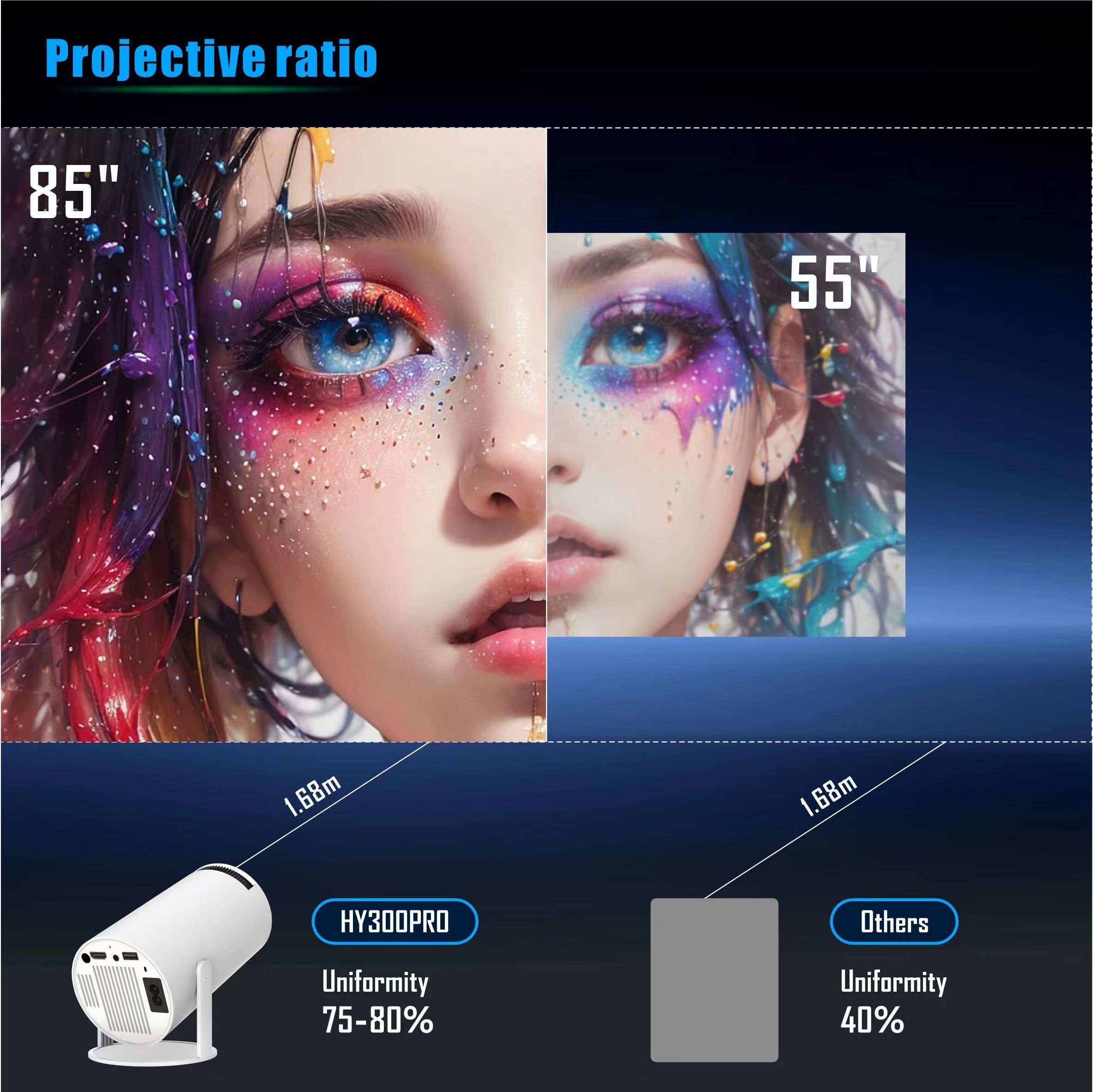 IHOMELIFE New Upgrade HY300 Pro Smart Projector Android 11 WiFi portable LCD mini projetor HY300 Pro with CE FCC ROHS