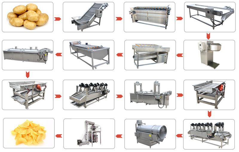 Factory Price Potato Chips Production Line Fresh Potato Chips Making Machine Potato Falkes Processing Plant