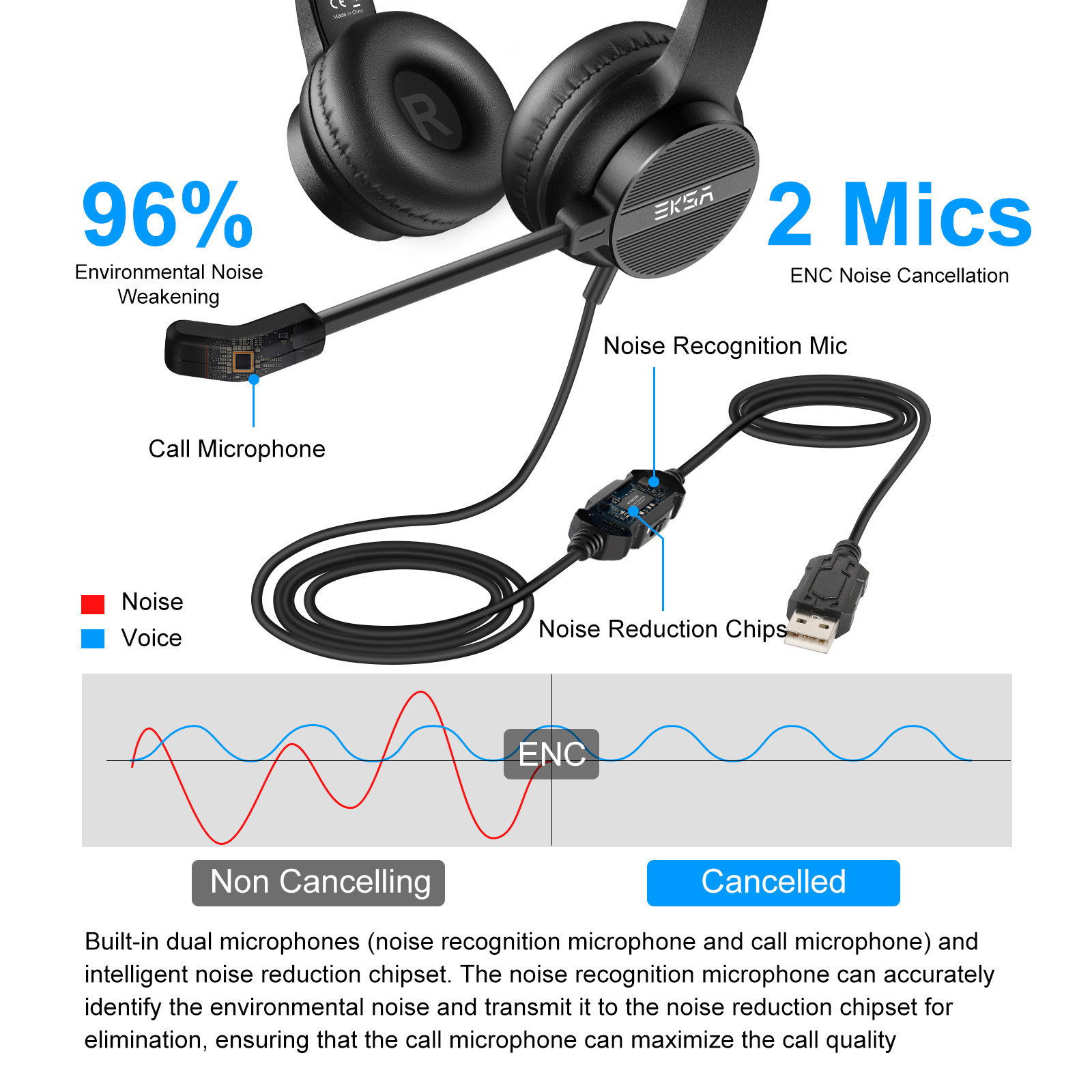 EKSA Wired PC Headset H12E with USB and ENC Noise Cancelling Mic in On-Ear Style for Call Centre/Office Computer or Gaming