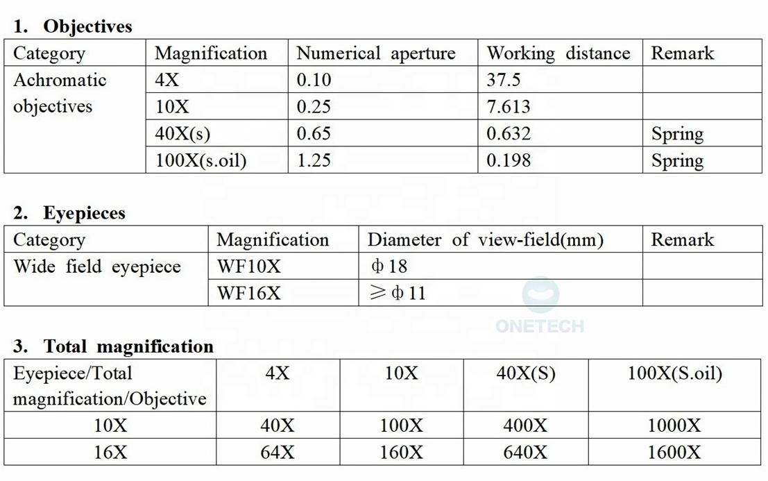 MS110 EASY LAB Scientific Biological trinocular scanning electron microscope surgical equipment