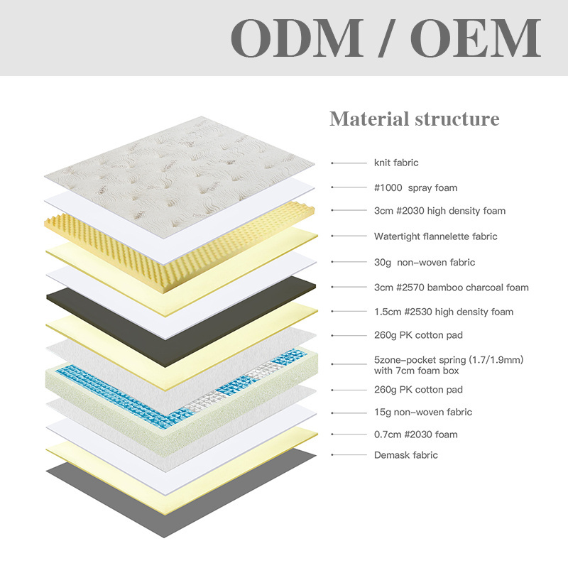 Wholesale Suppliers Memory Foam korean Mattress Hypo-allergenic 5 Star Hotel Spring Mattress