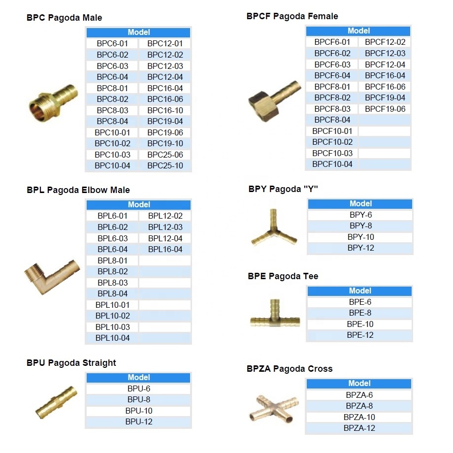 Gas Pagoda Adapter Compression Barb Coupler Pipe One Touch Air Connector Water Tube Fittings Pipe Brass Nipple Fittings