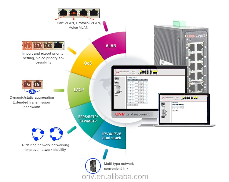 8 12 16 x 10 100 1000 Base TX POE RJ45 Ports 8 Gigabit and 4 x 1G SFP Industrial Ethernet POE Switch (IPS33148PFM)