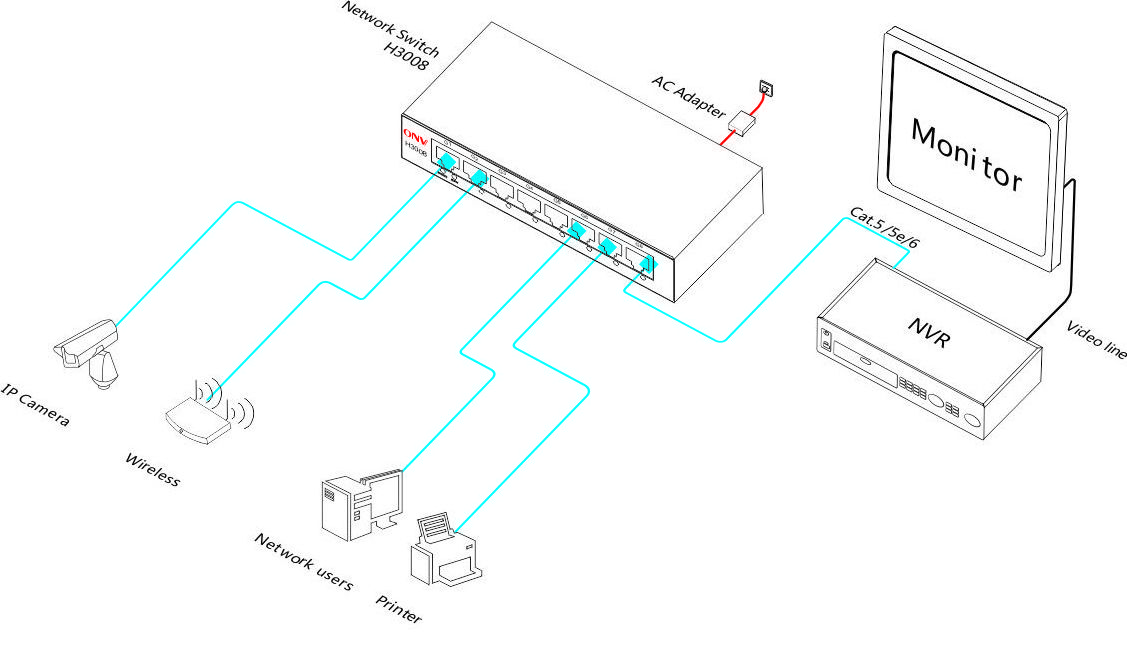 OEM, ODM ONV NEW  8 port  full gigabit security network switch for ip camera (ONV-H3008)