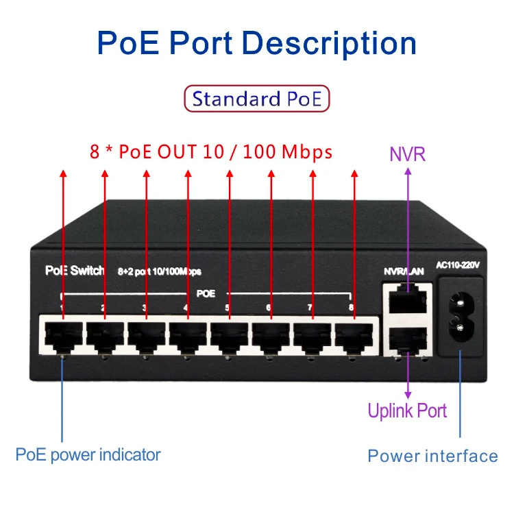 NVR Uplink Network Switch 10/100Mbps Intelligent Power Supply 8 Port POE Ethernet Switch