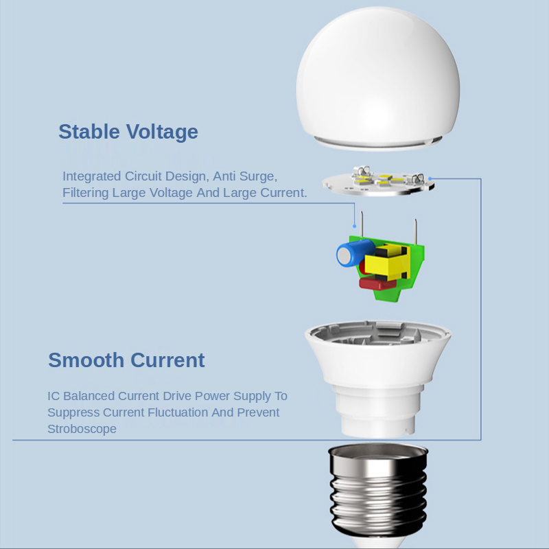 OPPLE LED E26 E27 3W 5W 7W 9W 12W 14W 18W 20W 40W 50W  Bulb 3000-6500K Equivalent Light 110V-220V Energy Saving Bulbs Lamps