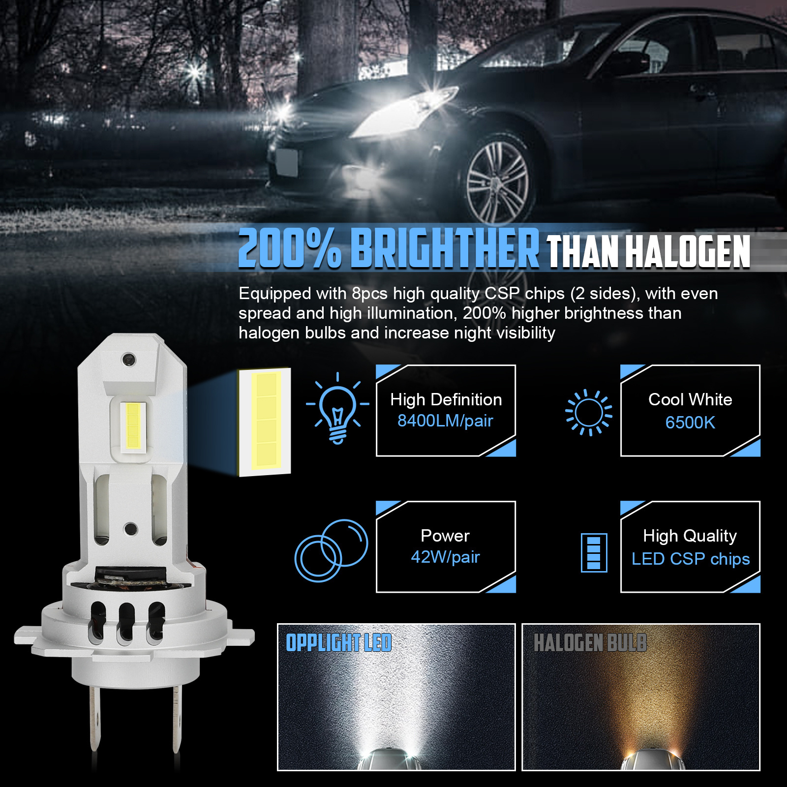 Newest Plug & Play GMZ  H7 Led Headlight Bulb Small Size All-in-one H7 Led Fog Light Bulb 42W 8400LM 6500Kled lighting system