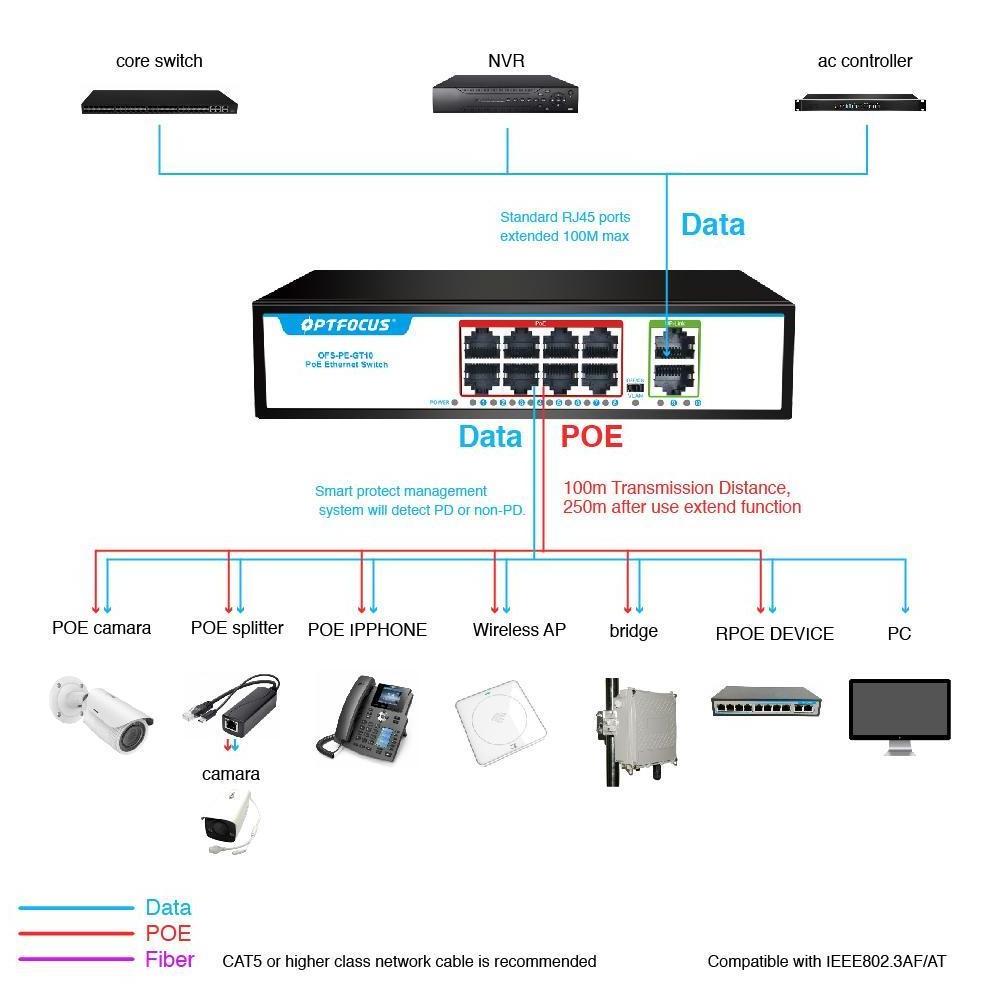 Factory OEM/ODM Gigabit Ring Fiber Optic Switch 8*1000mbps POE Port,2*1000mbps Uplink Port