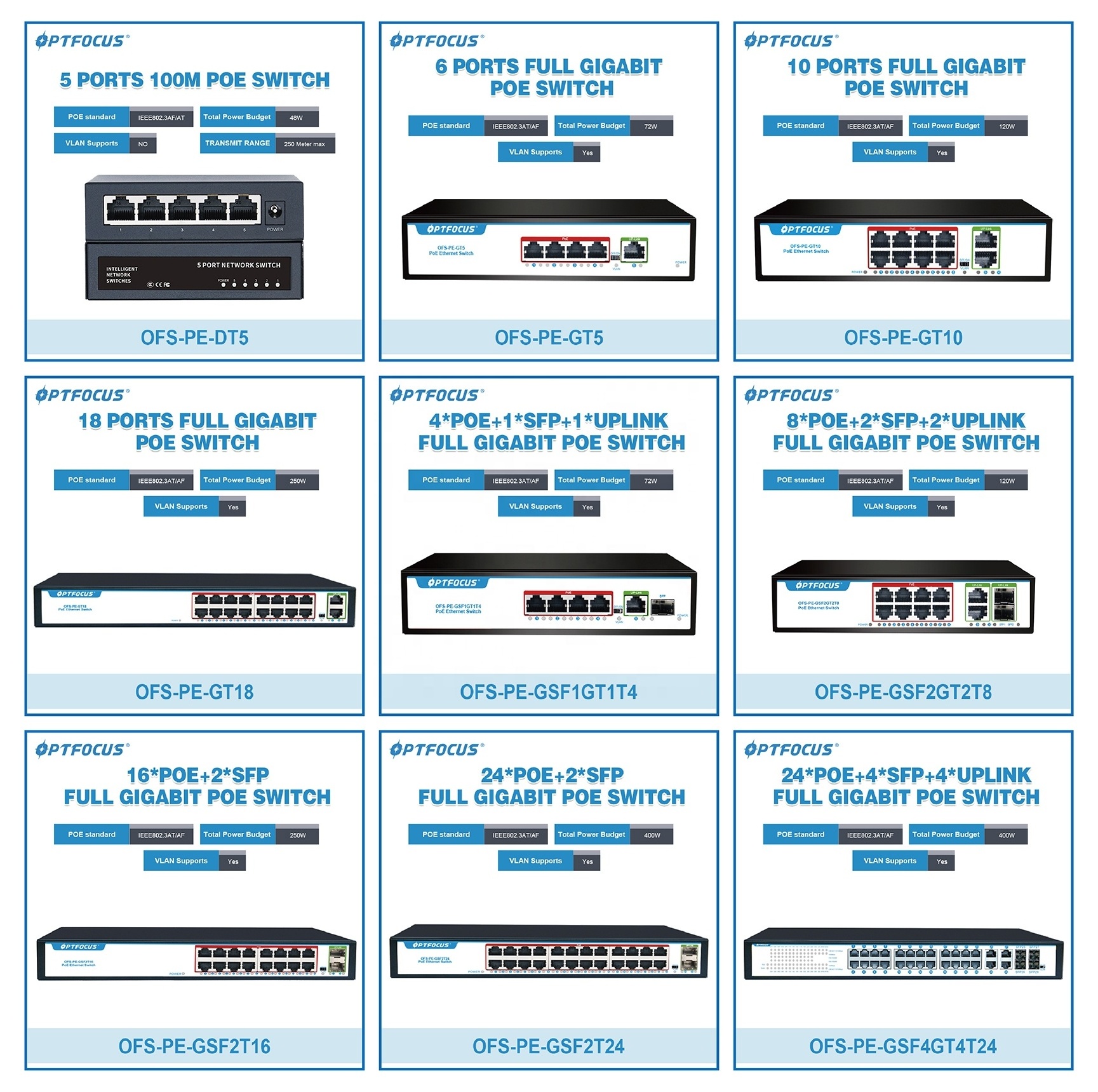 Factory OEM/ODM POE Network Switch 4 8 16 24 port 10/100M ethernet fiber switch POE gigabit with 2 SFP ports