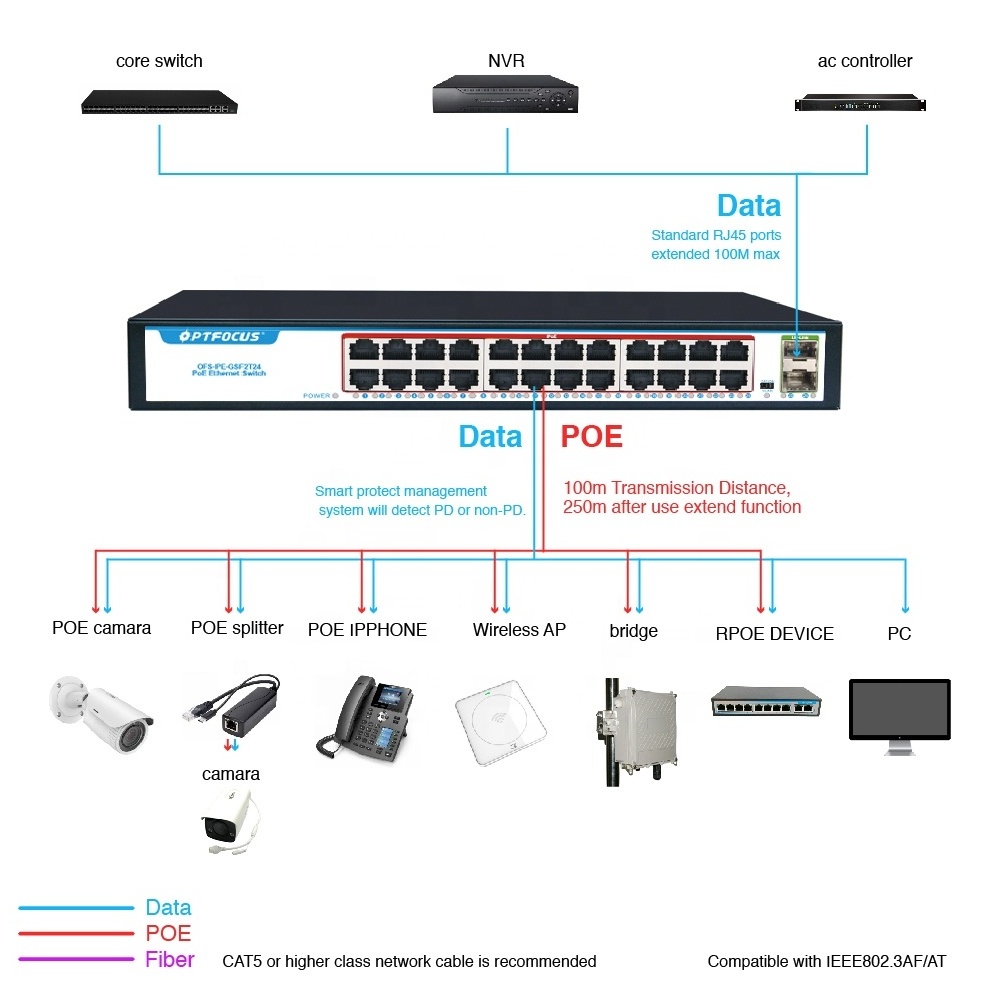 Factory OEM/ODM 10G Uplink SFP+ Unmanaged 100M 24 Port Ethernet Network POE Switch With 2 Gigabit Optical Fiber SFP Slots