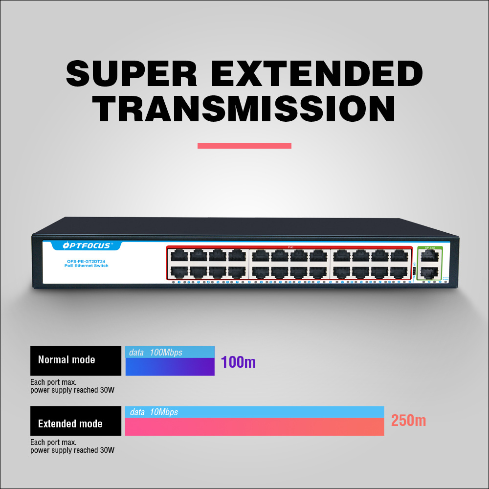 Factory 24 Port POE Network Switch 24*10/100mbps POE Port,2*10/100/1000mbps UP-Link Port for CCTV IP Camera