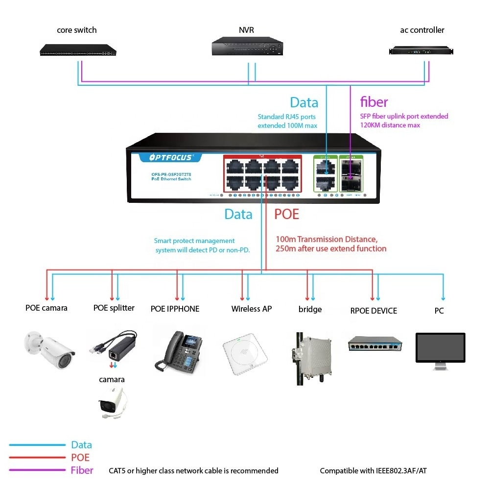 Factory OEM/ODM POE Network Switch 4 8 16 24 port 10/100M ethernet fiber switch POE gigabit with 2 SFP ports