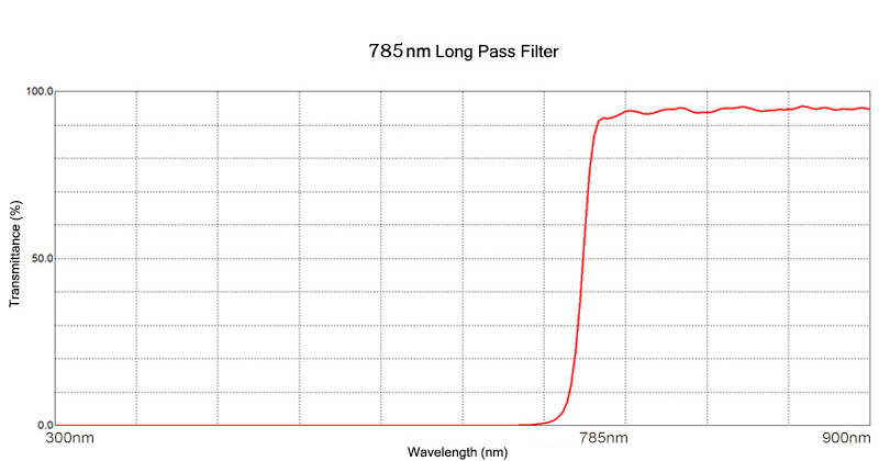 Long Pass Filter Film Longpass Filter 785nm Long Pass Filters