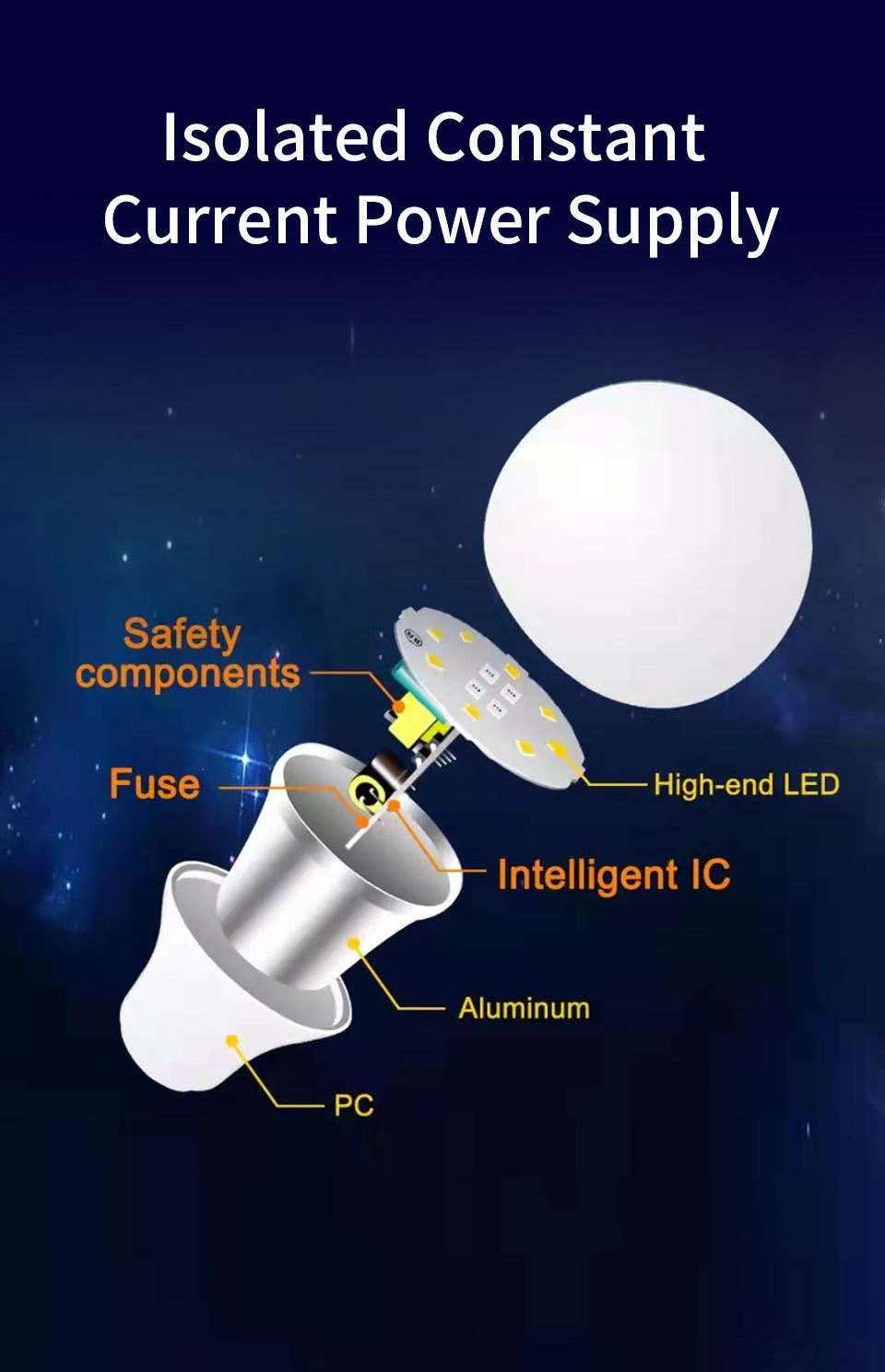 E26 E27 B22 A60 A19 9W 12W 15W RGB CCT Multi Color Bluetooth WiFi Alexa Voice Control Smart Home Dimmable Light LED Bulbs