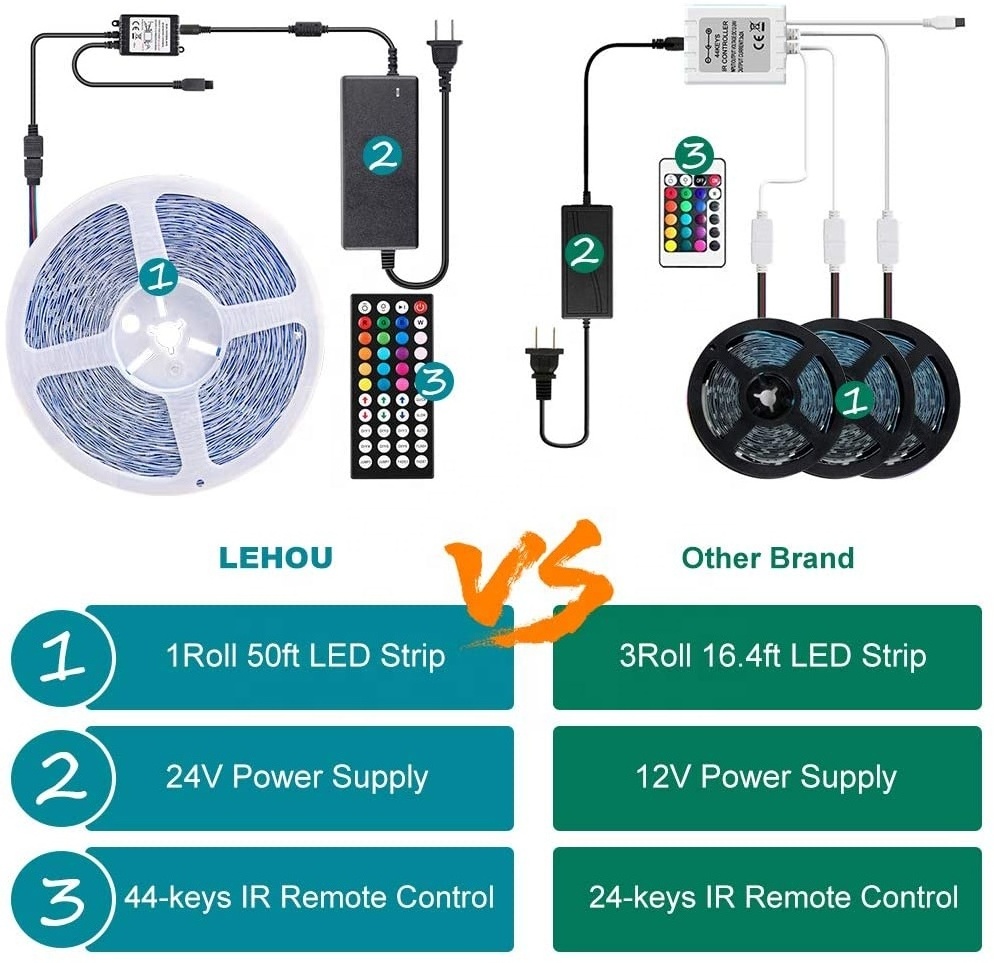 Color Changing LED Strips Light 50 Ft with 44Key IR Remote and DC24V Power Supply, Flexible 5050 RGB LED Tape Lights for Room