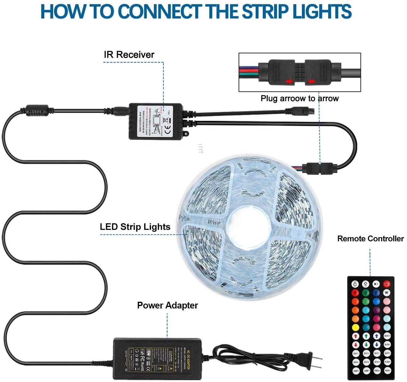 Color Changing LED Strips Light 50 Ft with 44Key IR Remote and DC24V Power Supply, Flexible 5050 RGB LED Tape Lights for Room